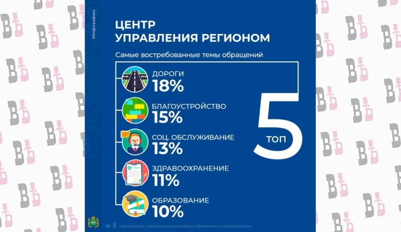 Что такое ЦУР?