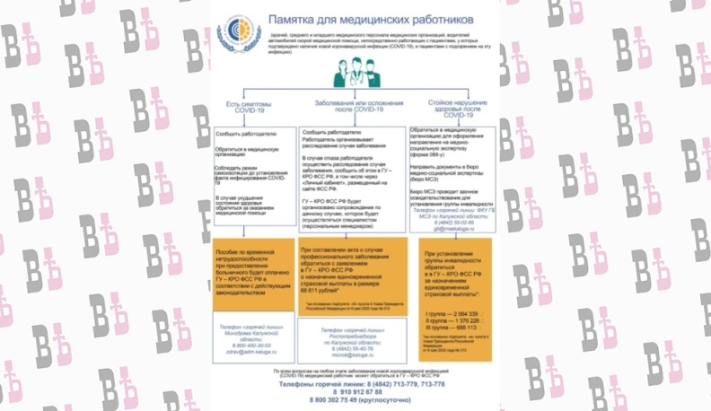 Как получить страховые выплаты медицинским работникам, работающим с COVID-19
