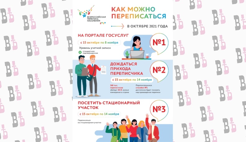 Калужане могут принять участие во Всероссийской переписи населения тремя способами