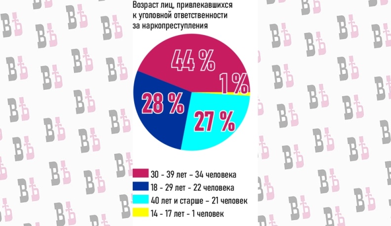 Без компромиссов!