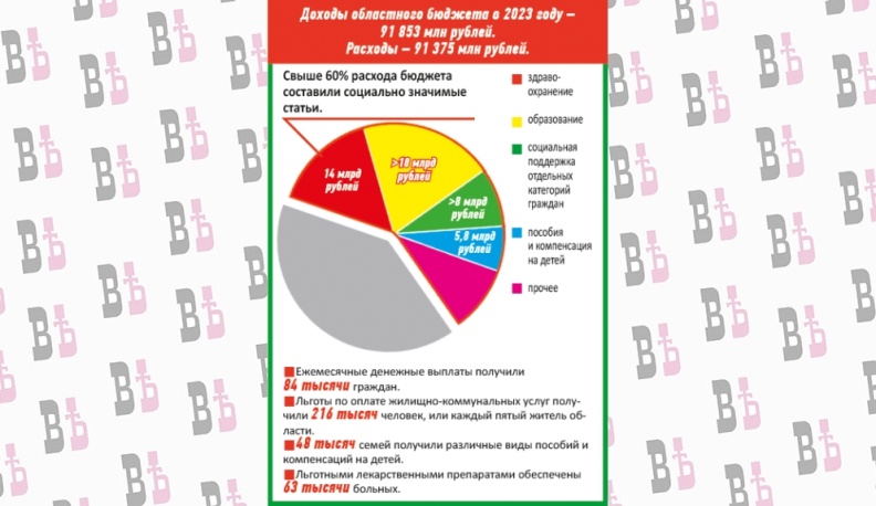 От дефицита – к профициту
