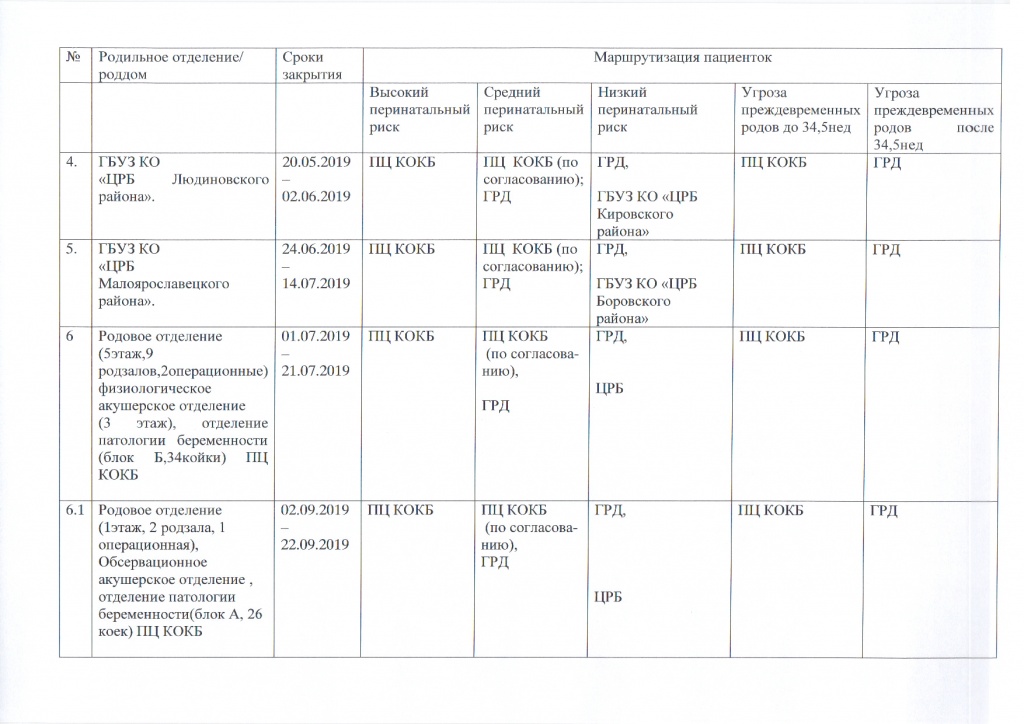 График закрытия роддомов КО 2019_Страница_2.jpg График закрытия роддомов КО 2019_Страница_2.jpg