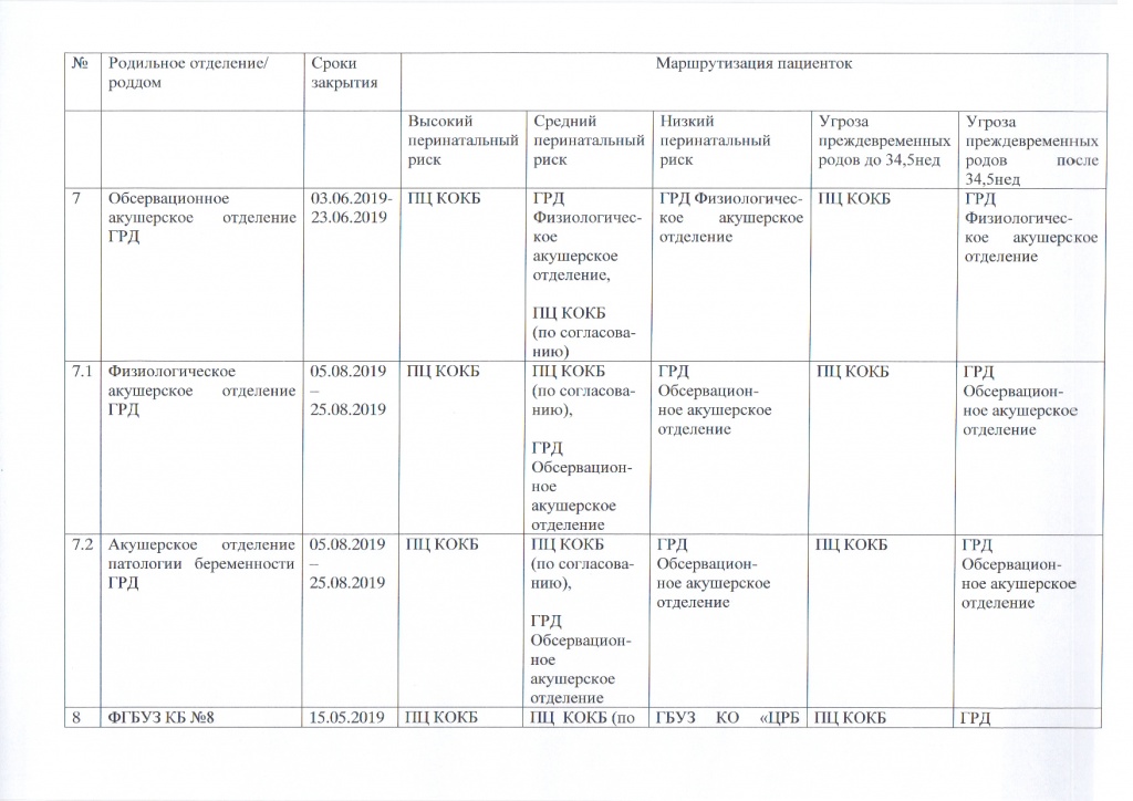 График закрытия роддомов КО 2019_Страница_3.jpg График закрытия роддомов КО 2019_Страница_3.jpg