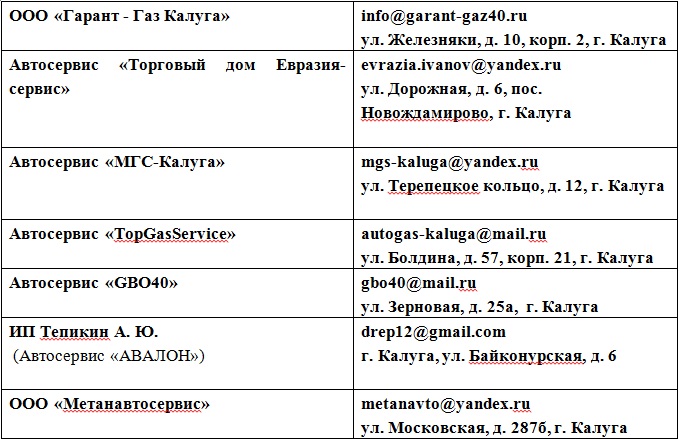 Список заправок.jpg