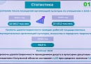 Госпрограмма «Развитие культуры в Калужской области» реализуется эффективно 