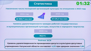 Госпрограмма «Развитие культуры в Калужской области» реализуется эффективно 