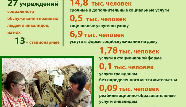 С начала года более 24 тысяч человек старшего возраста и инвалидов были охвачены социальными услугами