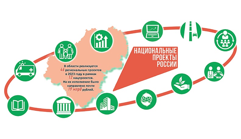 Большие возможности и ответственность