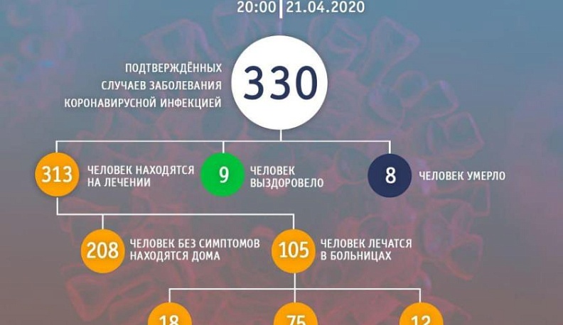 Всплеск заболевания коронавирусом в Боровском районе вызван очагом инфекции в общежитии "Этномира"
