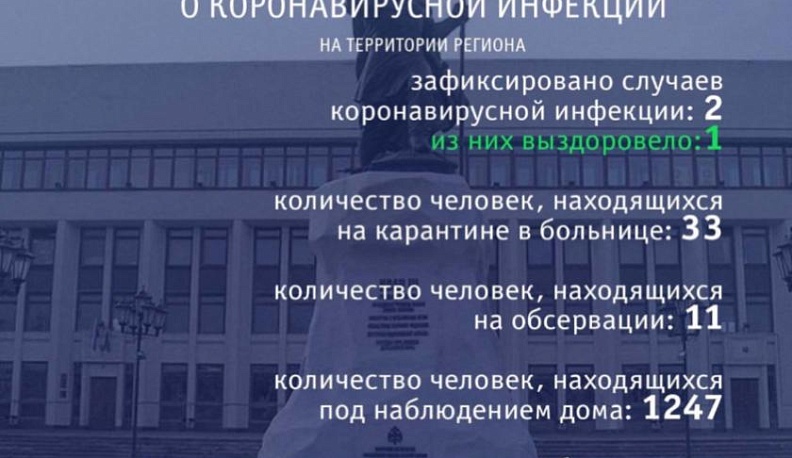 В Калуге нет новых заболевших коронавирусом