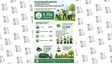 В Калужской области провели 5752 субботника