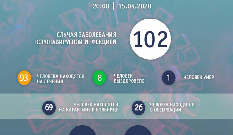 Еще три человека вылечились от коронавируса в Калужской области