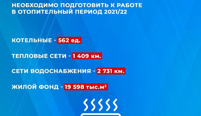 Объекты ЖКХ и энергетики Калужской области на 91,2% готовы к отопительному периоду