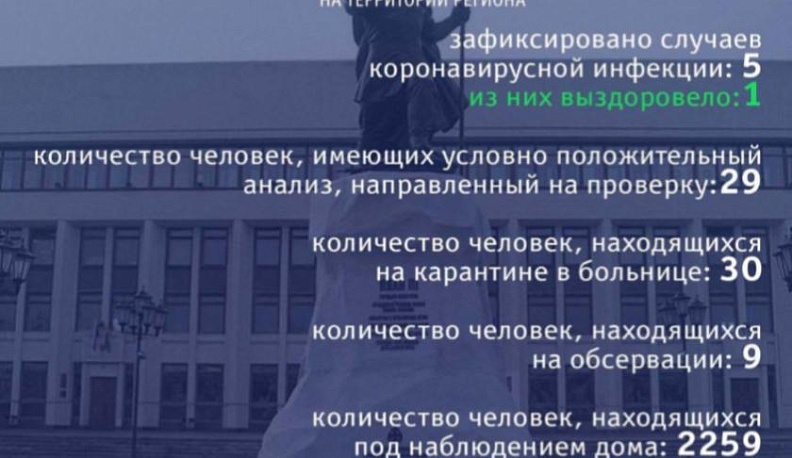 В Калужской области по-прежнему четверо болеющих коронавирусом
