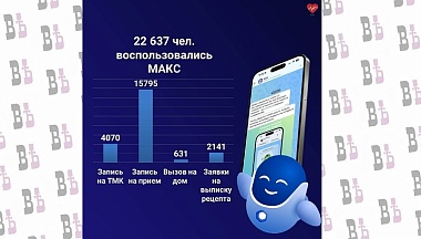 Более 22 тысяч калужан воспользовались чат-ботом минздрава в мессенджере МАКС