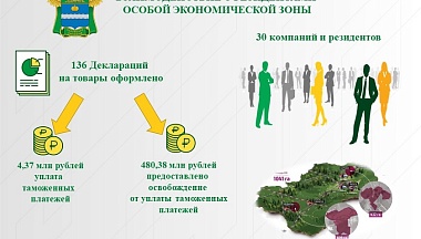 В Калужской таможне подвели итоги работы за 2025 год