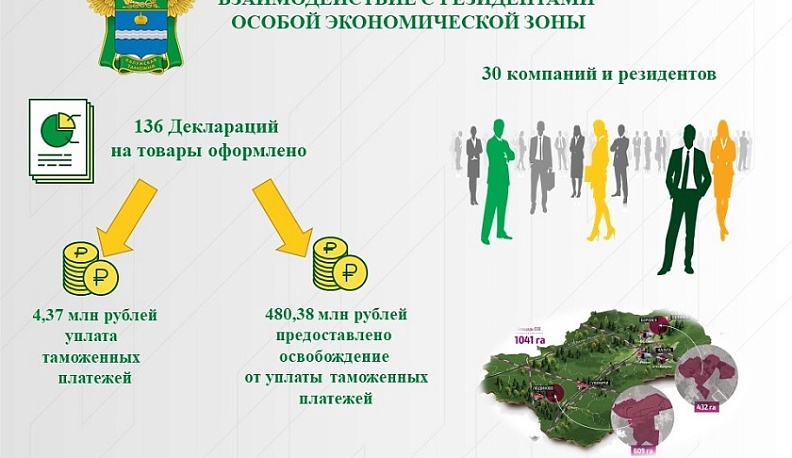 В Калужской таможне подвели итоги работы за 2025 год