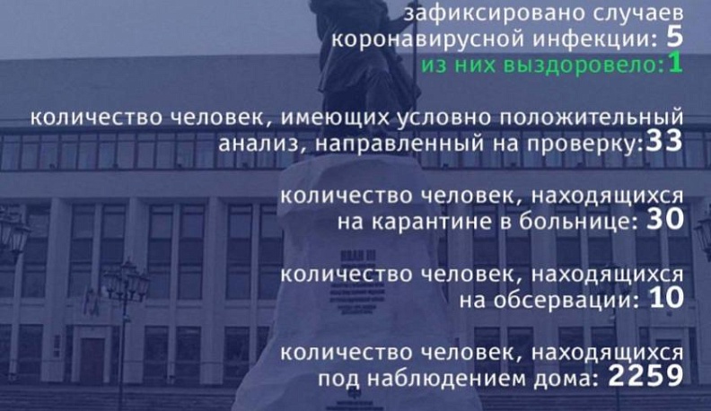 В Калуге не изменилось количество заболевших коронавирусной инфекцией