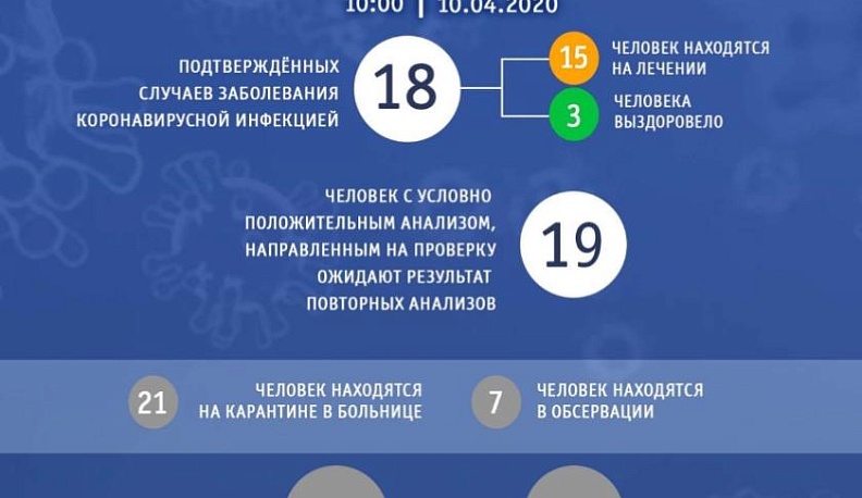 Владислав Шапша сообщил об увеличении числа заболевших коронавирусом в Калужской области