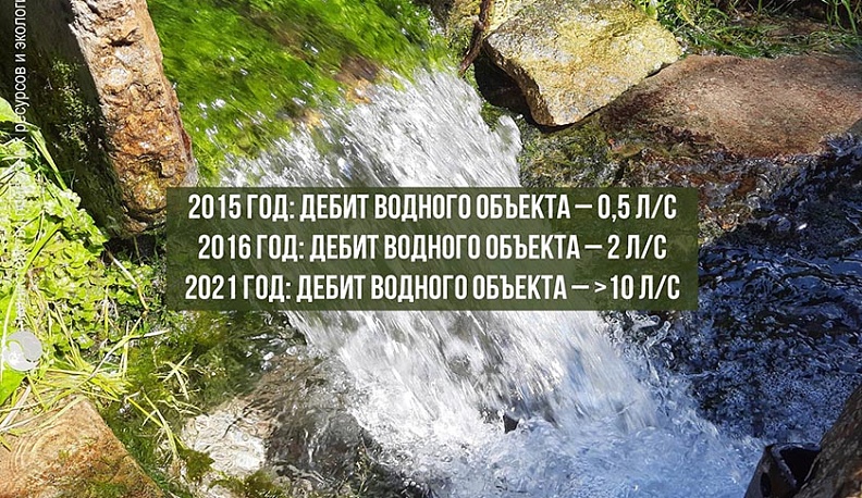 В Жиздринском районе восстановили родник «Белый колодец»