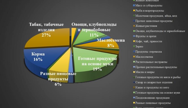 Калужская область экспортирует овощи в Европу и Азию