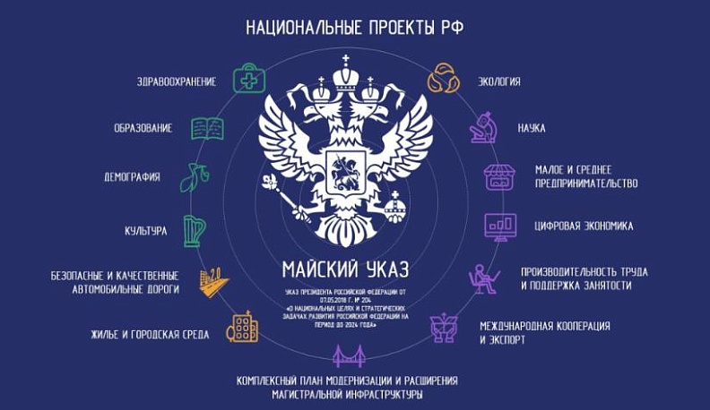 Ход реализации нацпроектов в Калужской области обсудили на совещании правительств