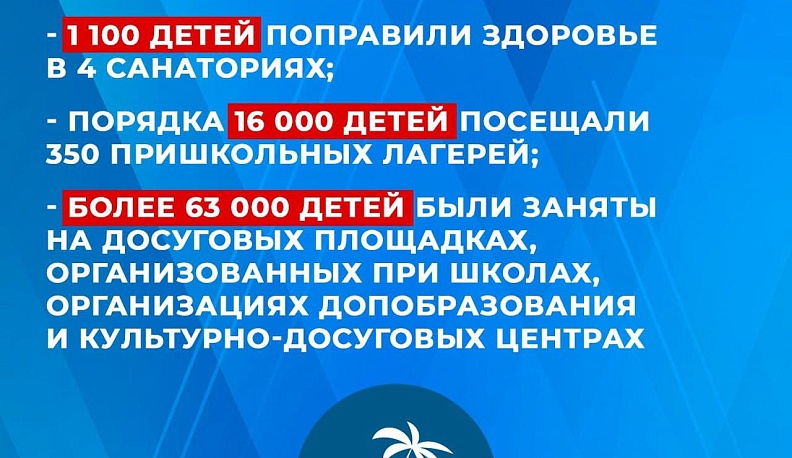 В Калужской области за лето в оздоровительных лагерях побывали 26 тысяч детей