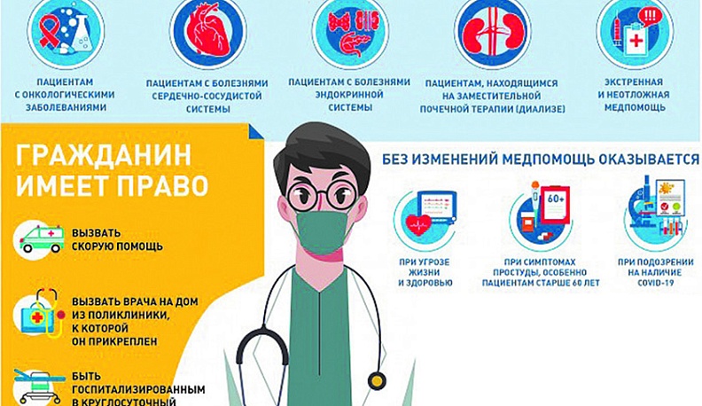 ФОМС остаётся, правила меняются