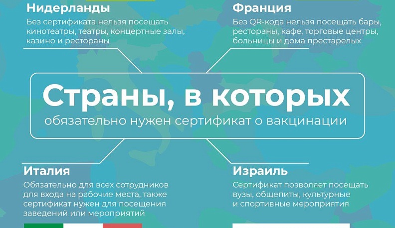 Куда можно пойти с QR-кодом в разных странах мира?