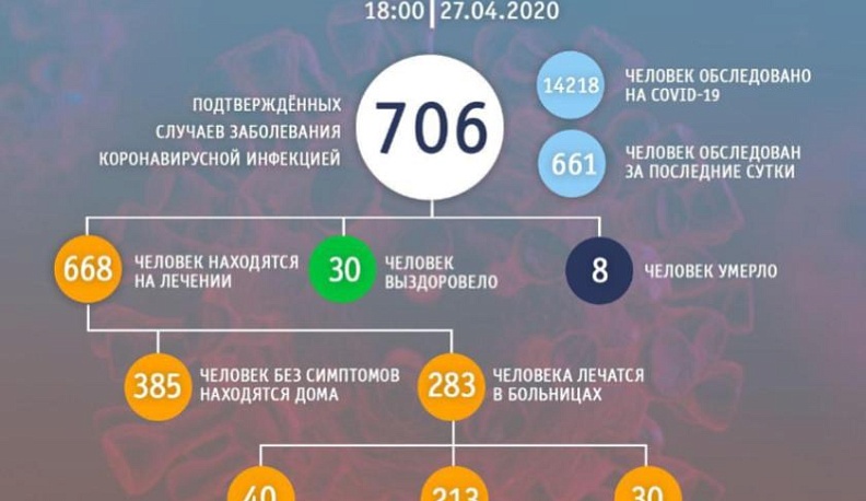 Более 14 тысяч человек обследовано на коронавирус в Калуге