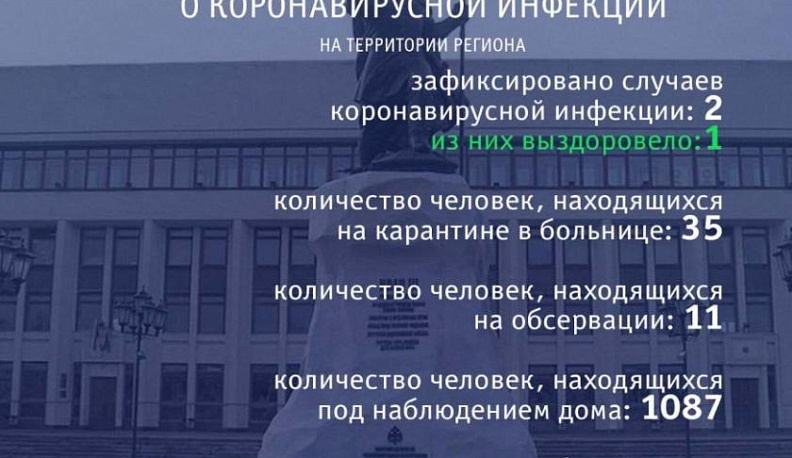 В Калужской области новых заболевших коронавирусом нет