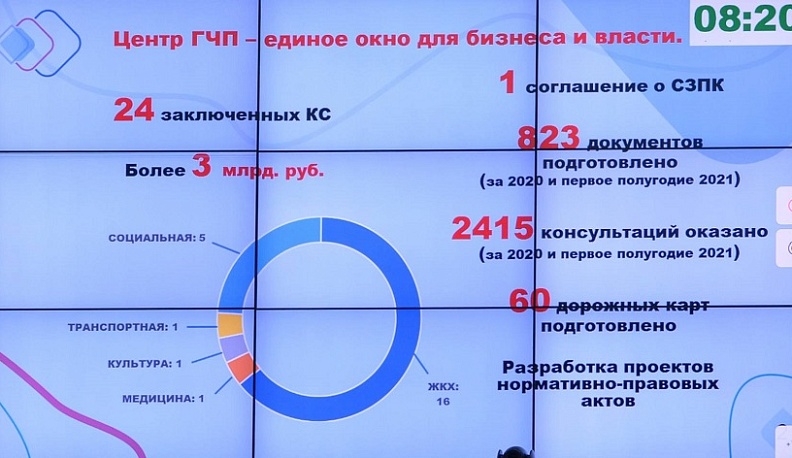 В Калужской области реализуют 30 проектов государственно-частного партнерства