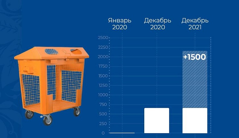 Калужане собрали 55 тысяч кубометров пластикового мусора