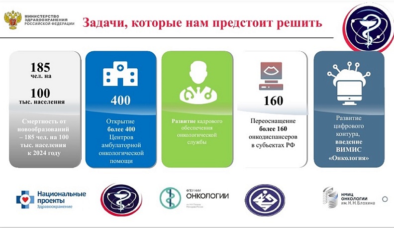 О непрерывности и преемственности организации онкологической помощи населению говорили онкологи на форуме в «Этномире» Калужской области