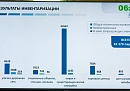 В Калужской области инвентаризируют парковочные места