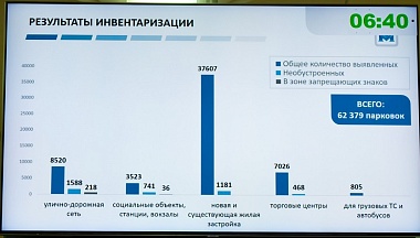 В Калужской области инвентаризируют парковочные места