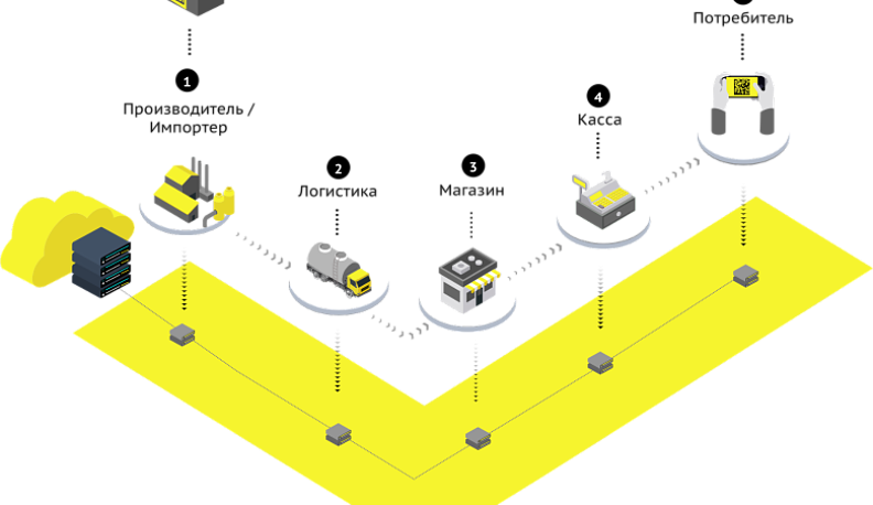 Мы за честную конкуренцию!