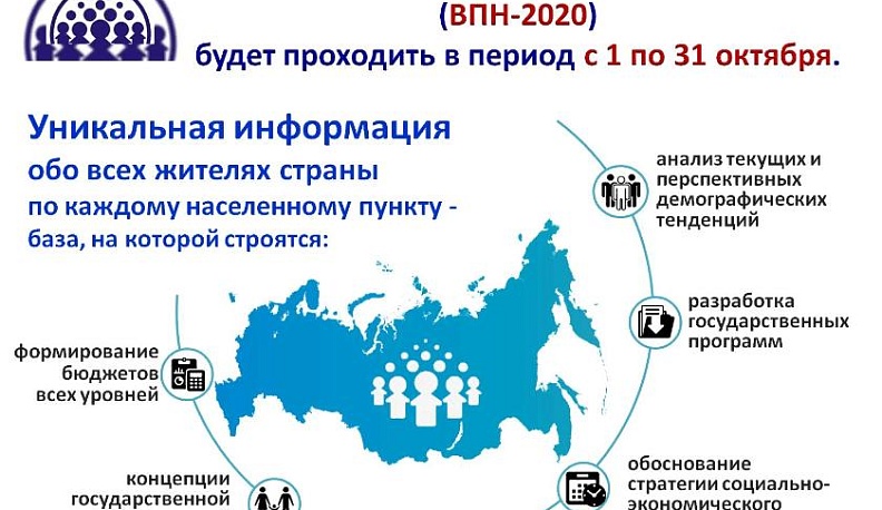 По осени посчитают