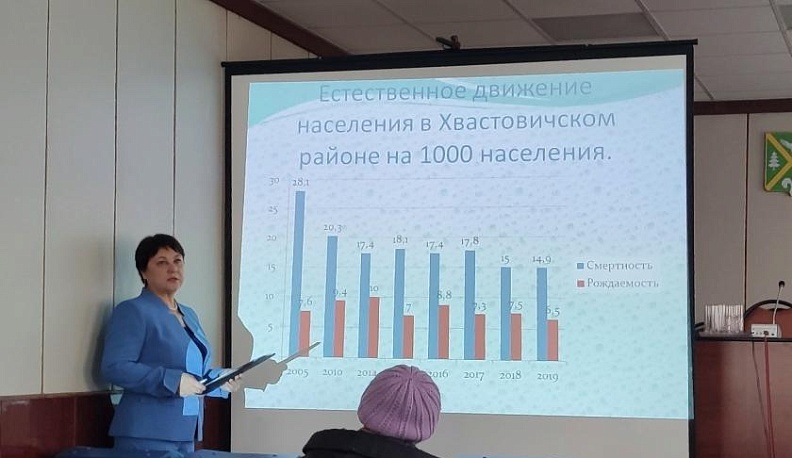 Что волнует пациентов?