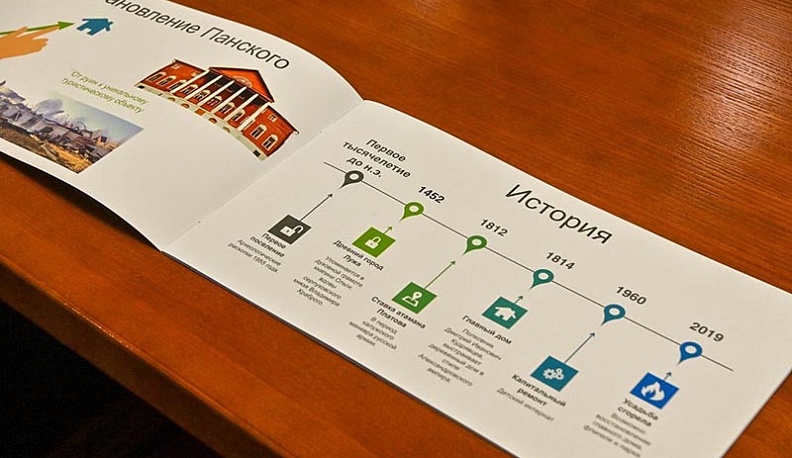 В Малоярославецком районе восстановят усадьбу «Панское»