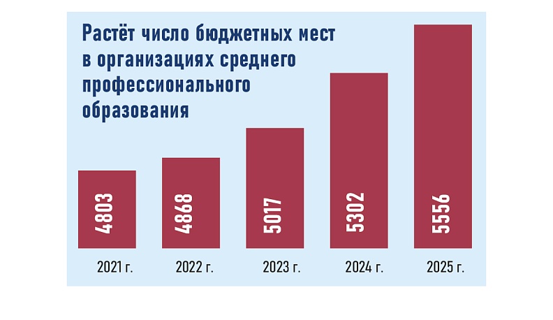 Время профессионалов