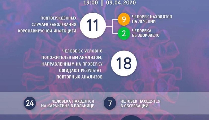 Актуальная информация по коронавирусу в Калужской области на 19.00