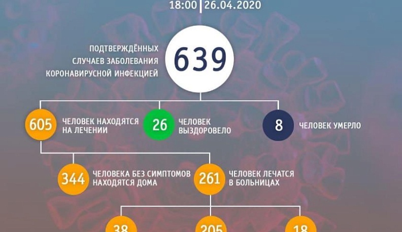 В Калужской области 18 человек с COVID-19 в тяжелом состоянии