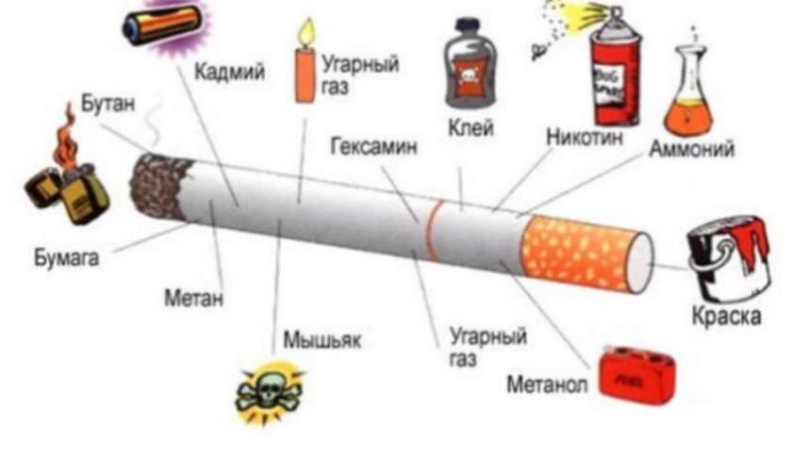 Независимость от зависимости!