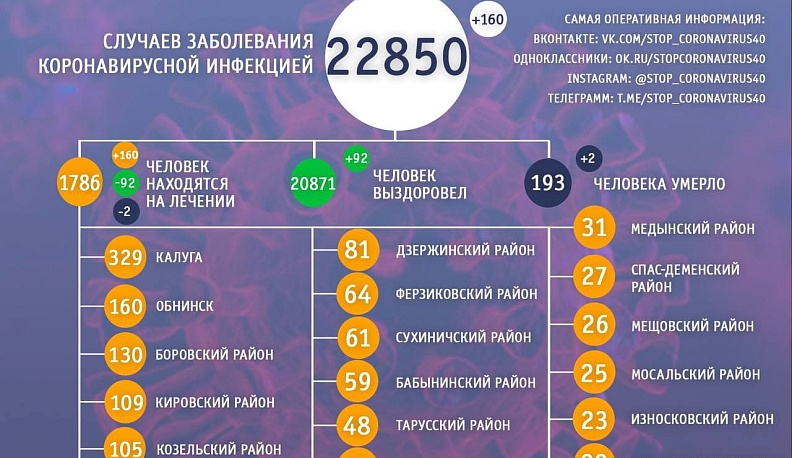 Появилась информация о двух жертвах коронавируса