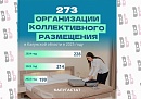 В 2025 году более 700 тысяч туристов приняли калужские отели и санатории