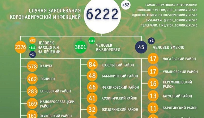 Житель Жиздринского района умер от коронавируса