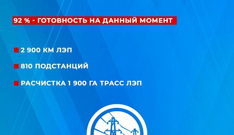 Объекты ЖКХ и энергетики Калужской области на 91,2% готовы к отопительному периоду