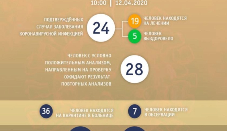 Владислав Шапша опубликовал новую статистику по COVID-19 в Калужской области