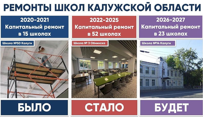 Ремонт более 20 образовательных учреждений стартует в Калужской области в 2026 году